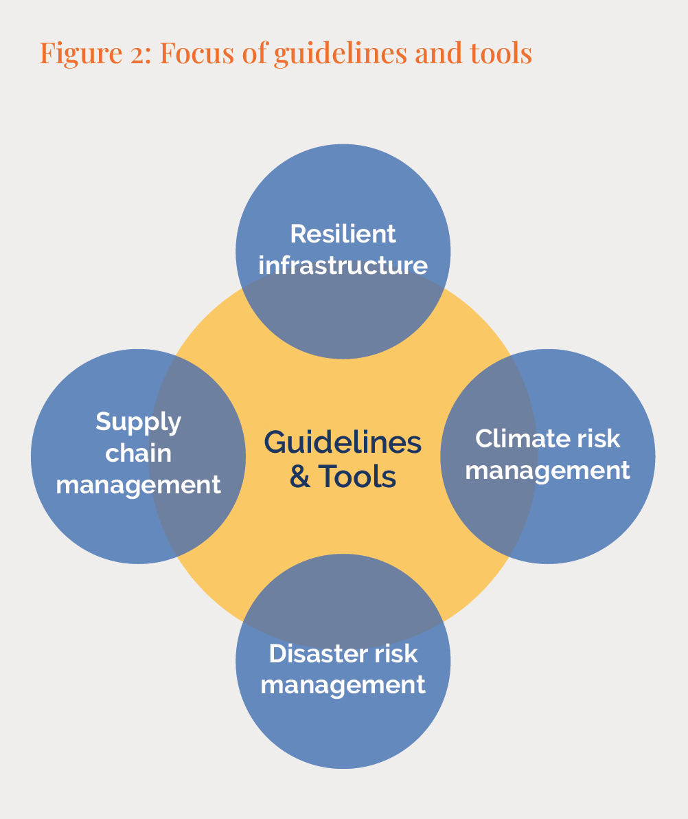 Figure 2: Focus of guidelines and tools